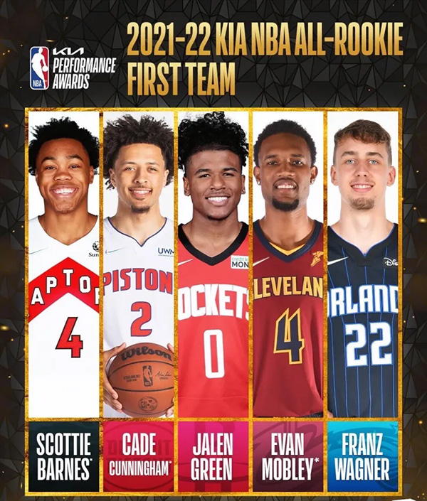 2021-22赛季NBA最佳新秀阵容:年轻球员的高光时刻