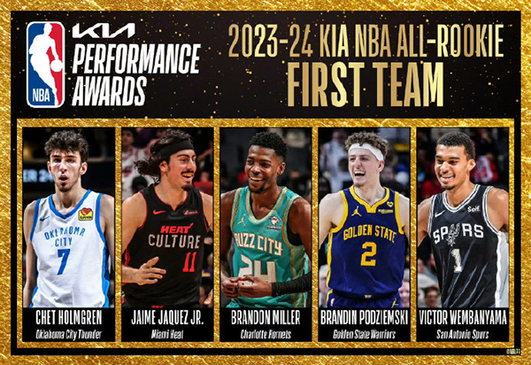 2023-24赛季NBA最佳新秀阵容:潜力新势力的舞台