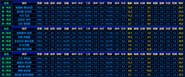 1992-93赛季NBA最佳阵容:巨星闪耀与王朝崛起