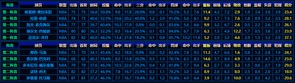 1986-87赛季NBA最佳阵容:传奇球星的巅峰演绎