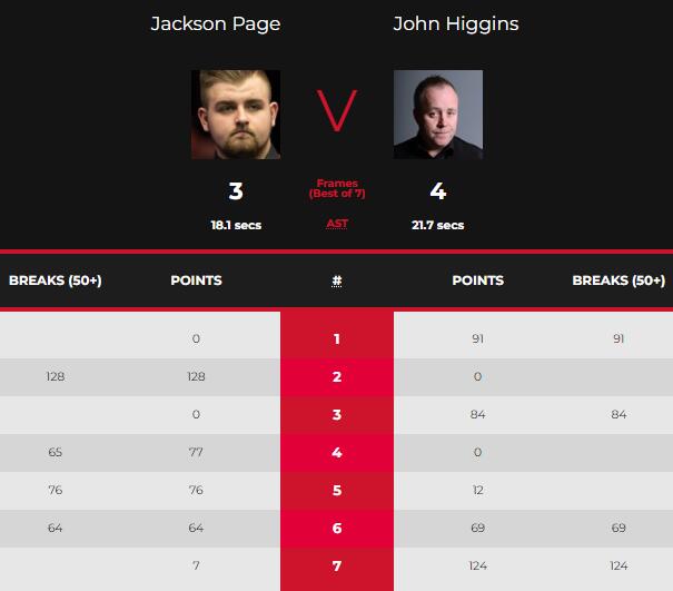 杰克逊-佩奇vs希金斯 全场录像