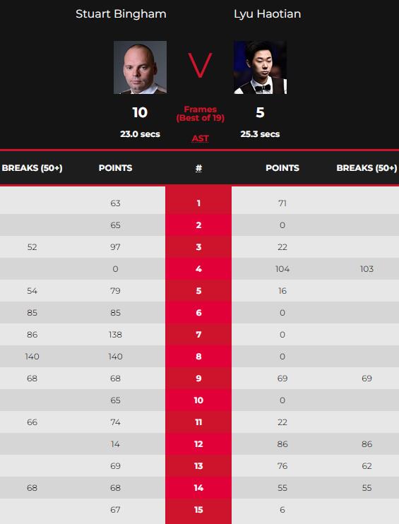 宾汉姆vs吕昊天 全场录像