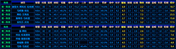 1996-97赛季NBA最佳新秀阵容全解:传奇的开篇