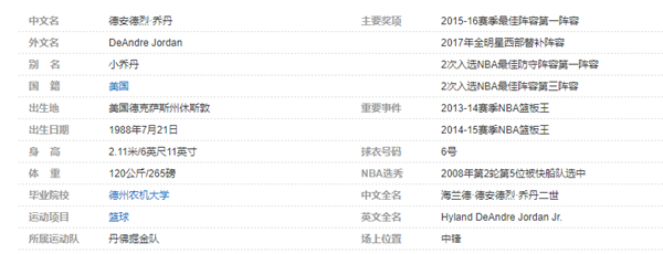 德安德烈-乔丹个人详细资料简介