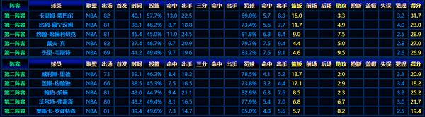 回顾1970-71赛季NBA最佳阵容:巨星风采与实力展现