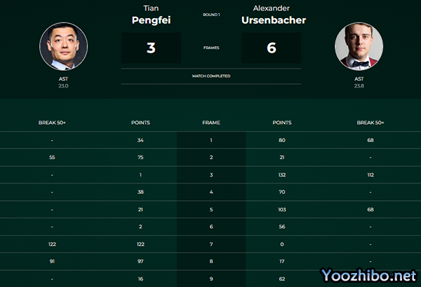 田鹏飞vs乌森巴赫 全场录像