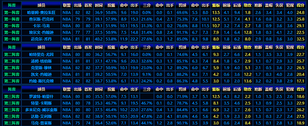1988-89赛季NBA最佳阵容:巨星的璀璨舞台与实力展现