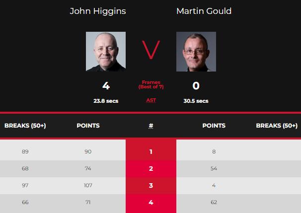 马丁-古尔德vs希金斯 全场录像