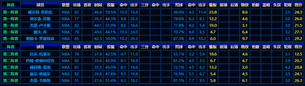 1967-1968赛季NBA最佳阵容全览:闪耀赛场的篮球豪杰
