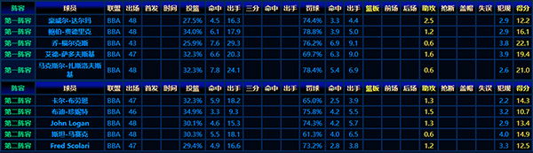 探寻1947-48赛季NBA最佳阵容:早期篮球巨星的荣耀之路