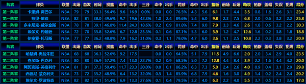 1985-86赛季NBA最佳阵容:超级球星的卓越风采