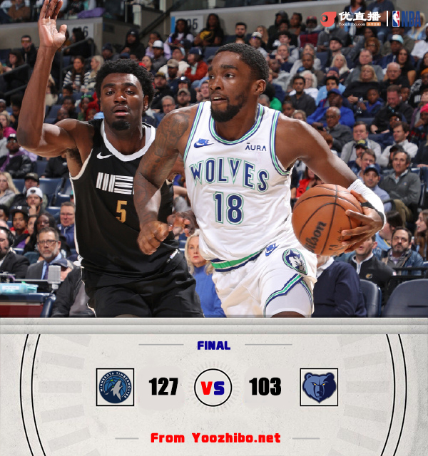 森林狼127-103轻取灰熊,豪取6连胜。