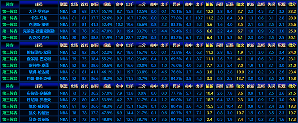 1991-92赛季NBA最佳阵容:强者的较量与辉煌