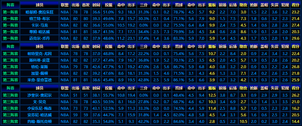 1996-97赛季NBA最佳阵容:篮球传奇的荣耀时刻