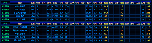 重温1956-57赛季NBA最佳阵容:传奇球星的高光时刻