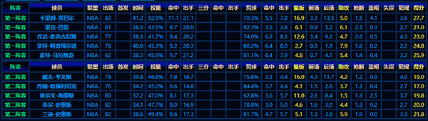 1975-76赛季NBA最佳阵容:传奇球员与精彩数据