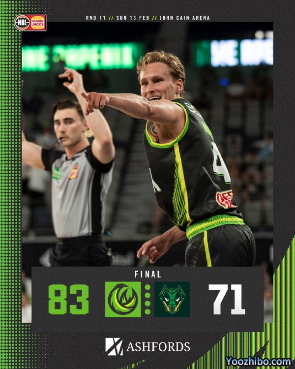 凤凰83-71力克蚂蚁 周琦11+7 布罗科夫18+8+5断 亚当斯23分