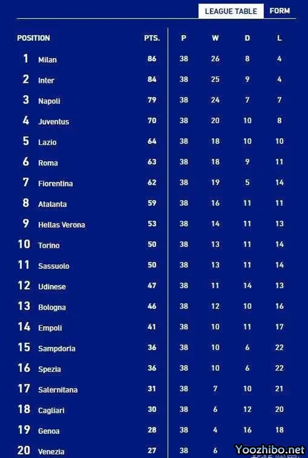 五大联赛冠军出炉:巴黎11冠创历史 曼城三连冠