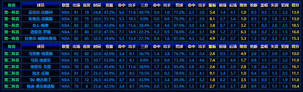 2008-09赛季NBA最佳新秀阵容:璀璨新星的初露锋芒
