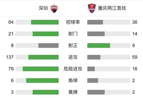 深圳队2-1重庆 戴伟浚世界波王永珀任意球绝杀