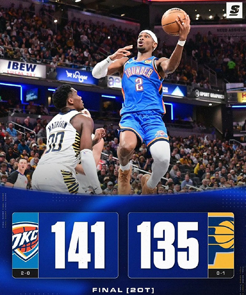 雷霆双加时胜步行者，亚历山大生涯新高55分，马瑟林36+11&6犯