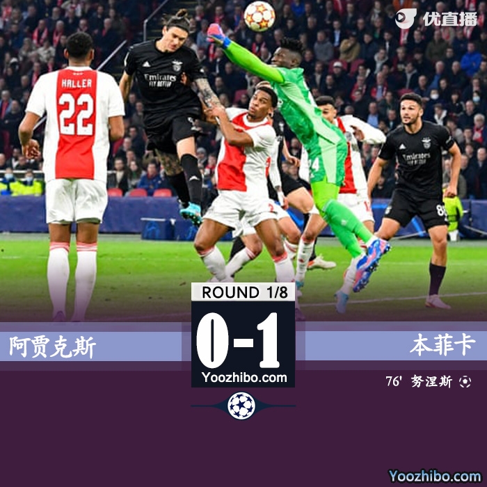 本菲卡3-2阿贾克斯 努涅斯制胜球格里马尔多助攻 进8强