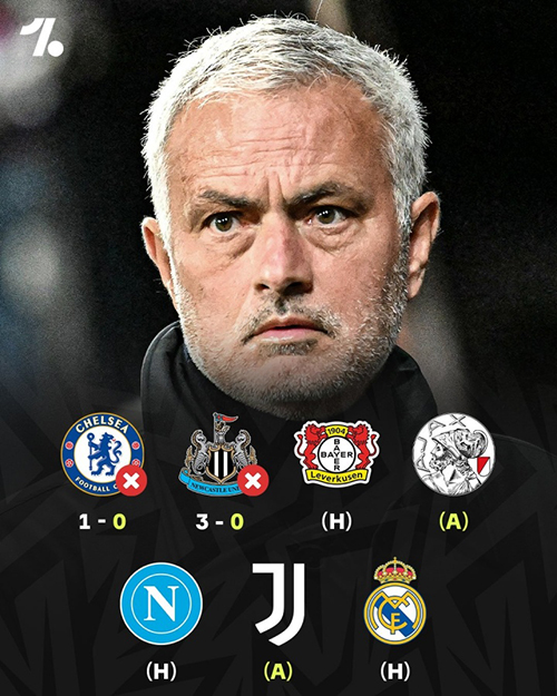 魔力鸟归来遭遇滑铁卢！穆帅欧冠2连败0进球，未来连战尤文<a href=/zuqiuxg/realmadrid/ target=_blank class=infotextkey>皇马</a>