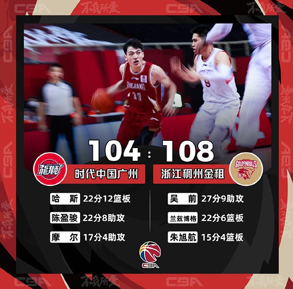 浙江108-104战胜广州