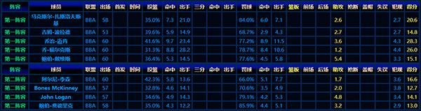1948-49赛季NBA最佳阵容大揭秘:篮球黄金时代的璀璨之星