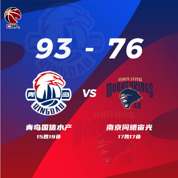 青岛轻取同曦结束连败