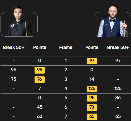 刘宏宇vs扎克-苏尔蒂 全场录像